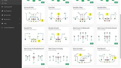 Resultado de imagem para flag football defensive formations