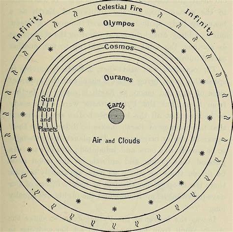 Ancient Greek Cosmology: How Did the Greeks See the Universe?