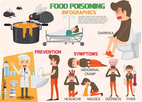 Stomach Ache, Food Poisoning Infographics, Stomach Problems and ...