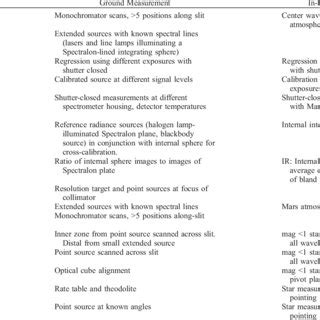 Schematic representation of the CRISM data compression pipeline. Data... | Download Scientific ...