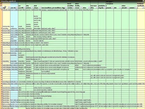 Requirements Gathering Template Checklist