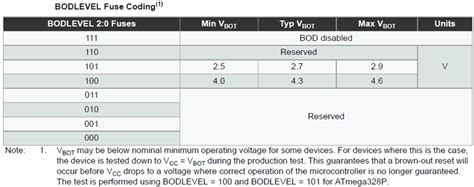 Understanding Fuse Bits in ATmega328P to Enhance Arduino Programming Efficiency | Arduino ...