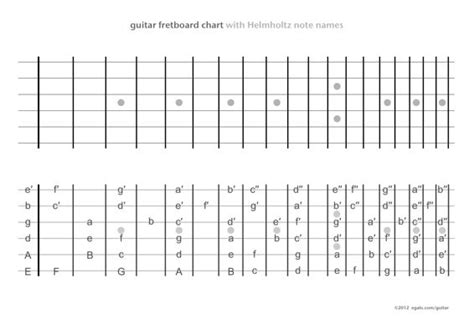 Guitar fretboard notes chart | Guitar fretboard, Guitar fretboard chart ...