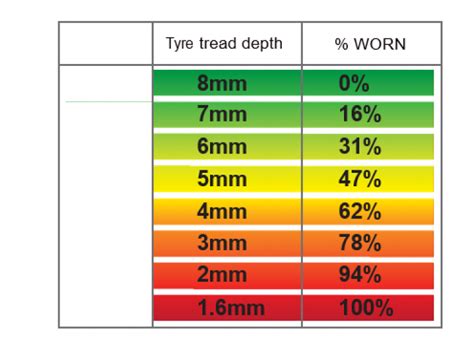 tread depth percentage chart - Queen-Size E-Zine Picture Library