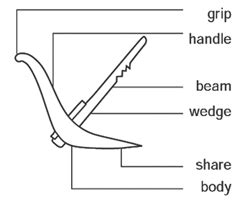 Plough - Banglapedia