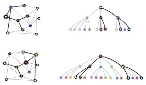 Simple scalable graph neural networks | by Michael Bronstein | Towards ...