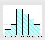 Excel Histogram Template