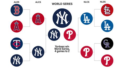 2009 Postseason History | MLB.com