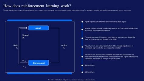 Reinforcement Learning Techniques And Applications How Does ...