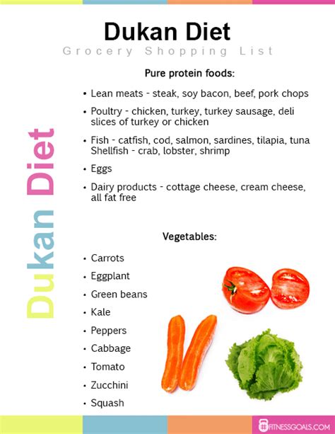 Pin on Dukan diet plan