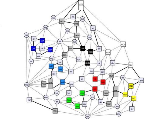 Schematic of Diplomacy Game Map w/o Geography [OC] (square = land ...