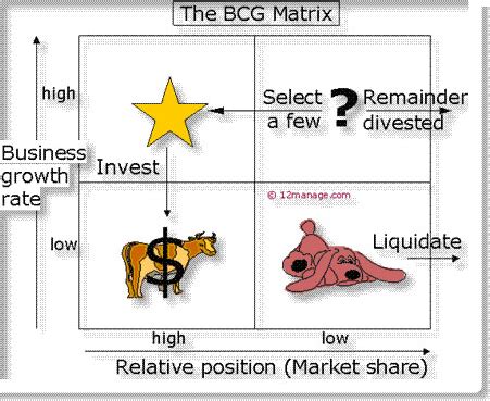 Once a Day Marketing: Is Your Brand a Cash Cow? (Strategic Tuesday ...