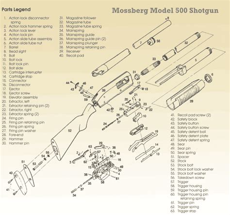 Mossberg 500 Review | hubpages