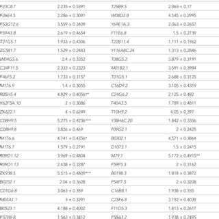 Cell corpse phenotypes caused by RNAi of C. elegans genes encoding ...