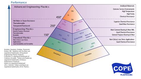 Plastic Material Selection: Engineering, High-Performance, and Imidized Plastics - Cope Plastics ...