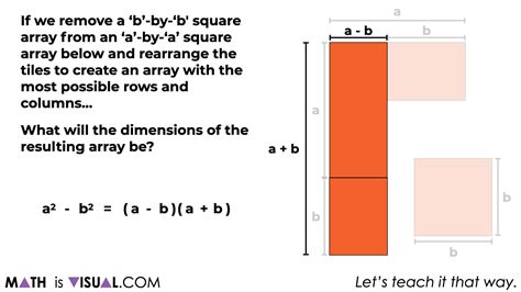 Difference of Squares.101 revealing difference of squares algebraically ...