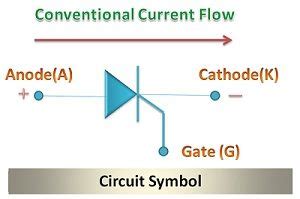 Thyristor circuit symbol - Electronics Coach