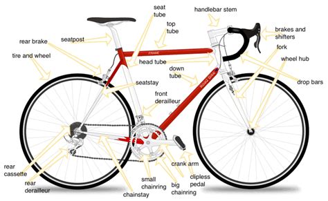 Parts of a Bicycle, Explained - Road Bike Rider Cycling Site