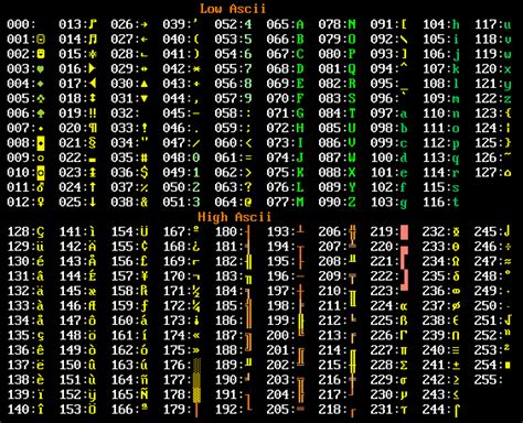 Digital World SP10 P1 Bahi R.: American Standard Code for Information Interchange (ASCII)