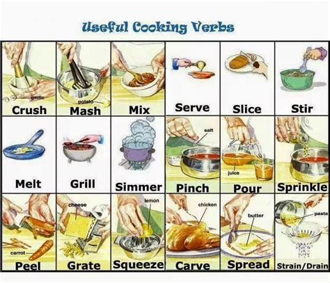 English In Jerez: B2. Vocabulary: cooking verbs