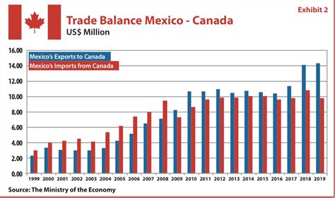 Canada in Mexico - MEXICONOW