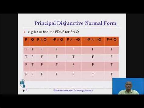 Principal Disjunctive Normal Form - YouTube