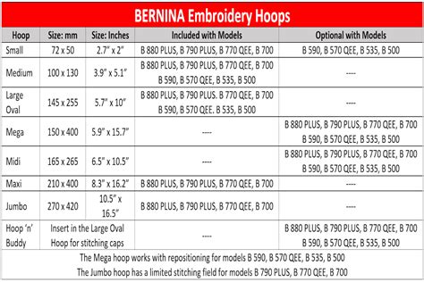 BERNINA Embroidery Hoops