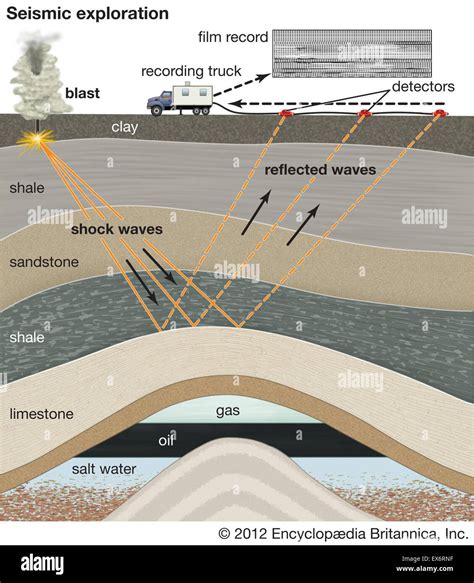 Oil And Gas Exploration Seismic