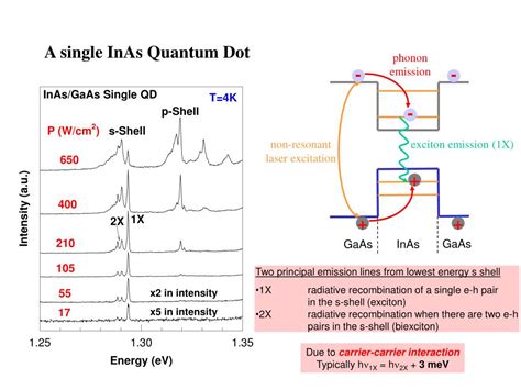 PPT - Quantum Dot Single-Photon Source: Prospects for Applications in ...