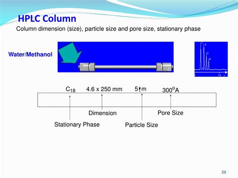 PPT - HPLC – Basic Principles and Instrumentation PowerPoint Presentation - ID:9424264