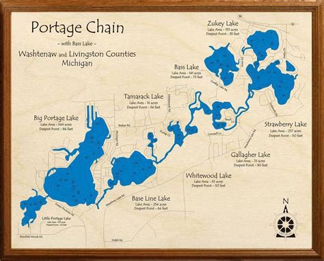 Portage Chain of Lakes | Lakehouse Lifestyle