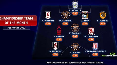 EFL Championship Team of the Month for February : r/Championship