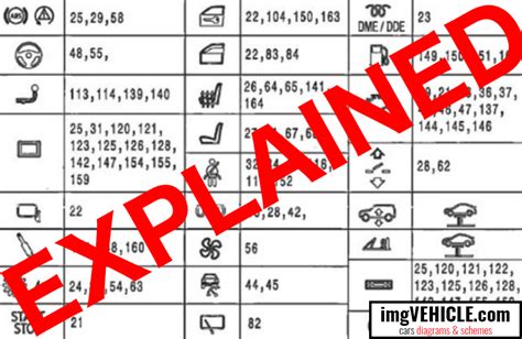 BMW BMW fuse symbols meaning and guide (1975-2023) fuse box diagrams & schemes - imgVEHICLE.com