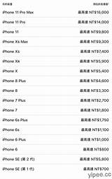 Apple 蘋果調整部分 IPad 、iPhone 和 Mac 型號的舊換新價值 – 三嘻行動哇 Yipee sketch template