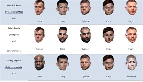 UFC Fight Night 218 predictions: Have our Lewis-Spivac picks changed?