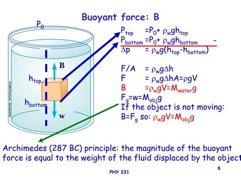 PPT - PHYSICS 231 Lecture 23: Buoyancy and fluid motion PowerPoint Presentation - ID:5578560