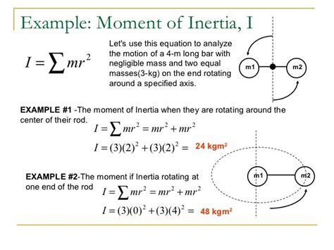 AP Physics C Rotational Motion