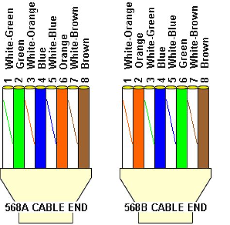 cables. When longer distances are desired, the use of switches ...