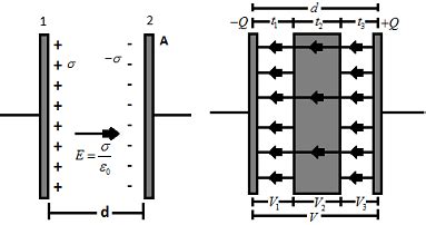 Capacity of Parallel – Plate Capacitor with Dielectric – MyRank