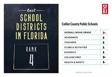 an advertisement for school district in florida