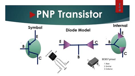 BJT Diode Model Explained - YouTube - YouTube