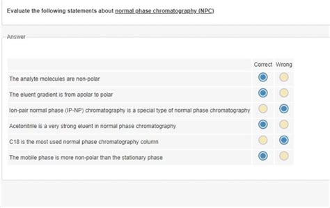 Solved Evaluate the following statements about normal phase | Chegg.com