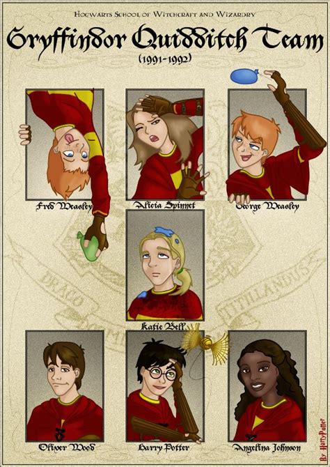 Gryffindor Quidditch Team Wallpaper