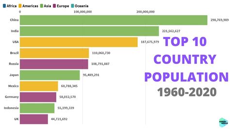 Global cities ranked by population - panasourcing