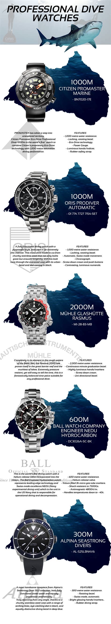 Professional Diving Watches - First Class Watches Blog