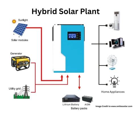 Understanding the Different Categories of Solar Power Plants – gksgs.co.in