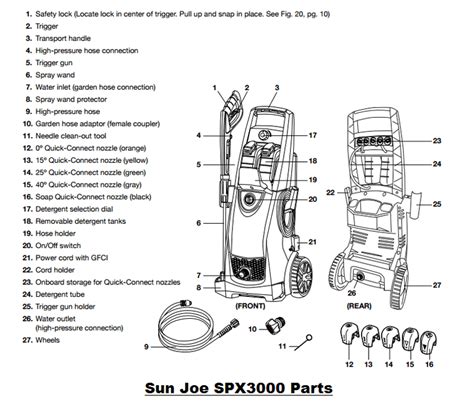 Snow Joe Parts Diagram - diagramwirings