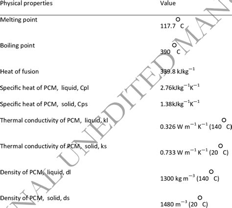 Thermophysical properties of phase change material Erythritol | Download Scientific Diagram