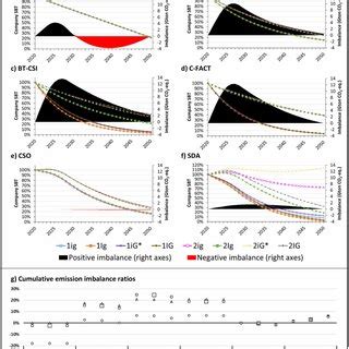 Framework for characterizing and comparing SBT methods. The arrows link... | Download Scientific ...