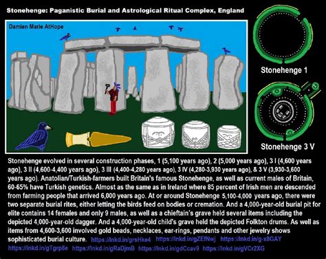 Stonehenge: Paganistic Burial and Astrological Ritual Complex, England (5,100-3,600 years ago ...